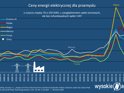 Wspierajmy OZE i magazyny w przemyśle, a nie gdziekolwiek