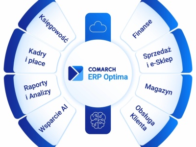 gdzie i jak pobrać za darmo demo Comarch ERP Optima?