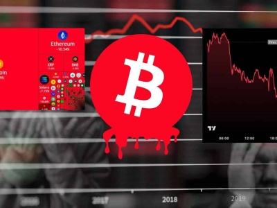 Kryptowaluty krwawią i tracą prawie 300 mld dolarów. Bitcoin poniżej 100 tys. ciągnie za sobą altcoiny. Koniec hossy?