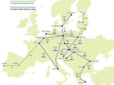 KE: Europejska sieć KDP do 2040 r. Szybsza niż 250 km/h?