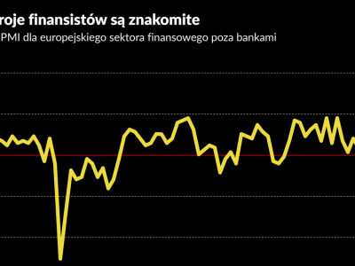 Świetne nastroje w sektorze finansowym. Sprzyjają przełomy technologiczne