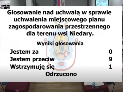 Radni zadecydowali - w Niedarach nie będzie farmy fotowoltaicznej