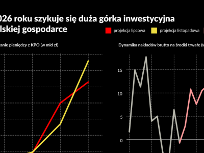 Idzie wielka górka inwestycyjna, a z nią szanse i ryzyka