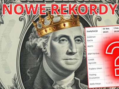 Kurs dolara będzie tylko drożał! USD/PLN wzrośnie nawet 50 gr. – prognozy ekspertów 2025-2026