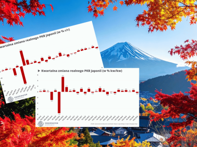 Japońska gospodarka w tarapatach. PKB i eksport w dół