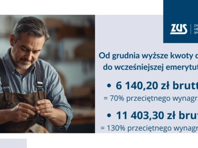 Dorabiasz do emerytury lub renty? Od grudnia zmieniają się zasady i limity przychodów