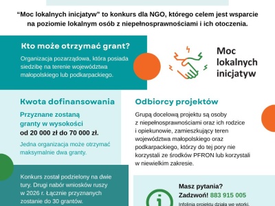 Fundacja Znowu w Biegu uruchamia projekt „Moc lokalnych inicjatyw”