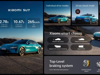 Chiny ograniczają przyspieszenie samochodów elektrycznych