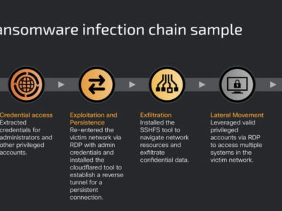 Benchmark infrastruktury, dynamiczna zmiana sposobu szyfrowania danych,   zaawansowane techniki maskowania – szczegóły  nt. ransomware Kraken