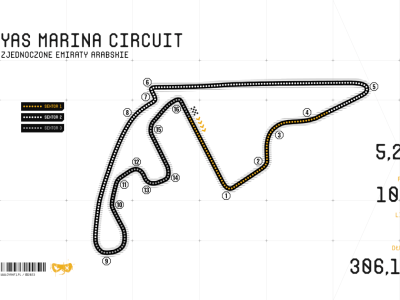 Charakterystyka toru Yas Marina Circuit w Abu Zabi
