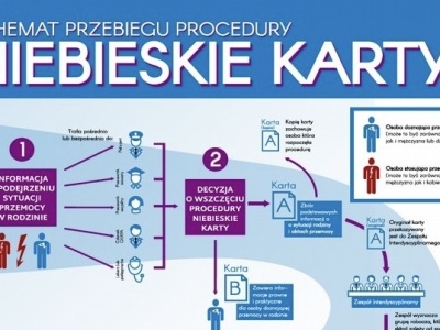 28-latek podejrzany o znęcanie się nad matką. Oświęcim