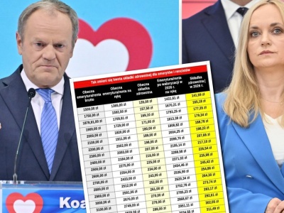 Cicha podwyżka składki zdrowotnej. Miliony Polaków zapłaci więcej