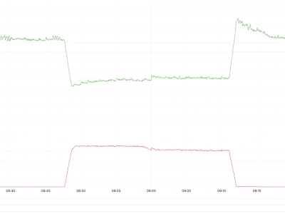 Cloudflare chciało ochronić swoich klientów przed krytyczną podatnością w React, ale przypadkiem na 25 minut zabiło znaczną część swojej infrastruktury