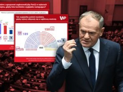 Sejm po nowemu? Mamy najnowszy sondaż