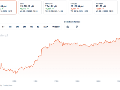 Już wkrótce start nowej sekcja Giełda