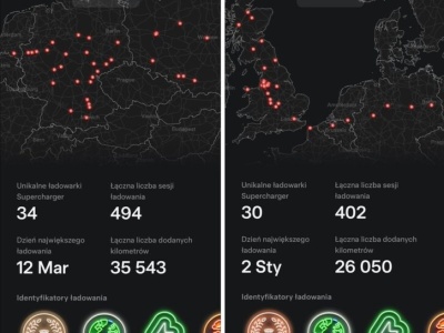 Tesla wciąga użytkowników w (g)rywalizację. Prezentuje statystyki ładowań /Charging Passport/ i kusi darmową energią