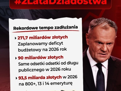 2 lata rządu Tuska to rekordowe tempo zadłużania Polski!