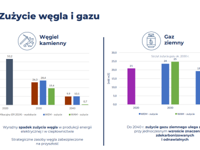 Dwa scenariusze dla offshore wind w nowej wersji KPEiK. Jeden niepokojący