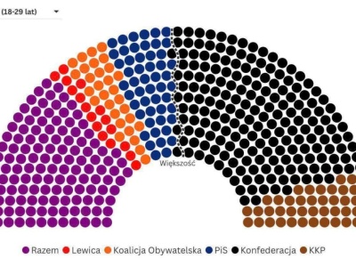 Młodzi decydują mniej, seniorzy rządzą – czas na mobilizację!