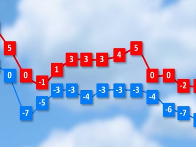 Pogoda na 16 dni. Idzie mroźna i śnieżna zima