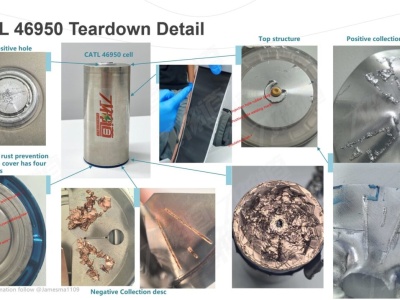 BYD ma ogniwa 4680 z chemią LFP. Ogniwa 4695 CATL „najlepsze na rynku spośród dużych cylindrów”