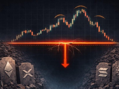 Altcoiny balansują na cienkiej linie. Ten wykres ostrzega przed czymś większym