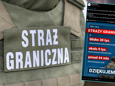 Straż Graniczna w 2025 roku: Miliony kontroli i tysiące udaremnionych prób