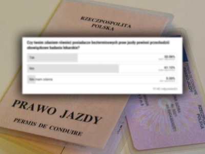 Ten pomysł dzieli kierowców bardziej niż mandaty. Nowe dane nie pozostawiają wątpliwości