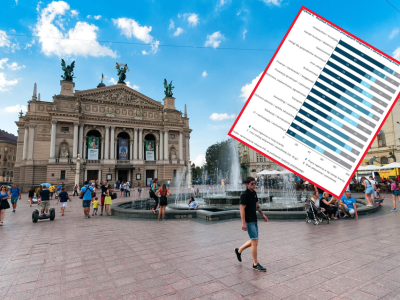 Ukraińcy napędzają polski rynek pracy. Zamiast ich atakować dajmy im pracować