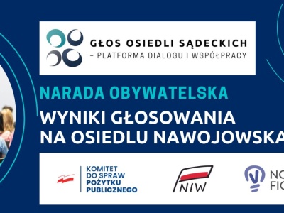 Osiedle Nawojowska: park osiedlowy zwyciężył w głosowaniu