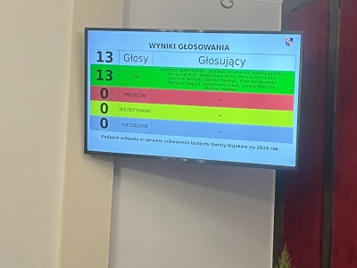 Budżet Gminy Osjaków na 2026 rok przyjęty jednogłośnie