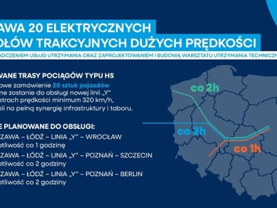 PKP Intercity. Gdzie pojadą pociągi KDP? (Mapy)