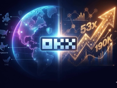 OKX z historycznym wzrostem w 2025 r. 190 tys. nowych użytkowników dziennie i sukces strategii regulacyjnej