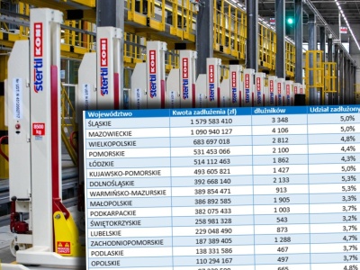 Dramat polskiego przemysłu. Gigantyczny dług. 