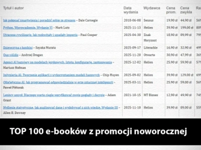 Co kupowaliście w promocji noworocznej Ebookpoint? Oto ranking TOP 100 z trzech dni!