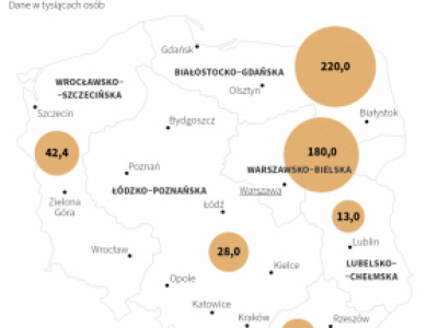 Prawosławie w Polsce