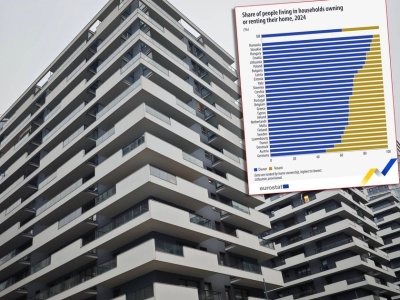 Wynajem kontra własność. Polska blisko europejskiego podium