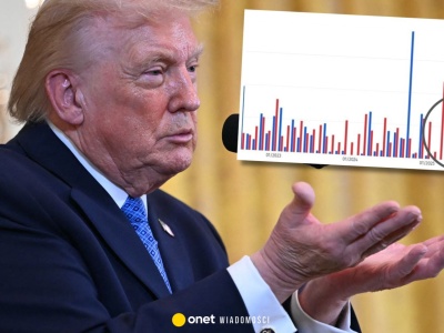 Donald Trump postawił pod ścianą Europę. Te liczby nie pozostawiają złudzeń