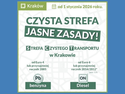 Kierowcy posiadający starsze auta nie wjadą do Krakowa?