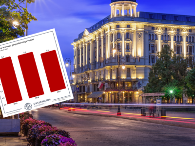 Bank Światowy z dobrymi wieściami dla Polski. Prognozy na 2026 rok w górę