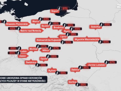Sąd w Sopocie umarza 91 proc. spraw pijanych kierowców. Inne nie są lepsze