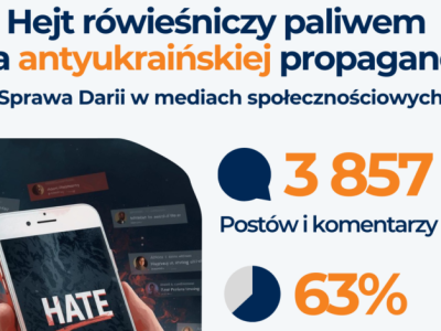 Hejt na córkę znanego siatkarza. Skandal w warszawskiej szkole paliwem dla antyukraińskiej propagandy