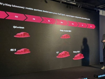 Nowe Audi o wielkości zbliżonej do VW ID.3 jesienią. Wcześniej, pod koniec II kwartału, facelifting Audi Q4 e-tron