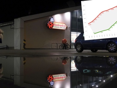 Polska sieć dogania Biedronkę. Ponad dwa razy więcej sklepów od konkurenta w rok