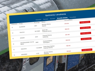 Chaos na kolei, pasażerowie utknęli w pociągach. Nawet 4,5 godz. opóźnienia