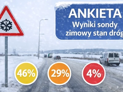 Mieszkańcy ocenili zimowy stan dróg. Wyniki naszej sondy