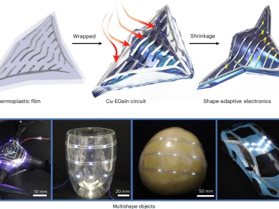 Elektronika, które zmienia swój kształt na zawołanie. Poznaliśmy sekret działania futurystycznej technologii