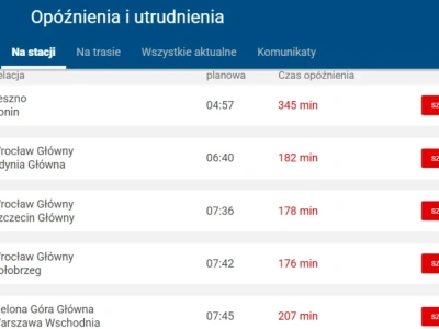 Potężne utrudnienia w ruchu pociągów. Pasażerowie są wściekli