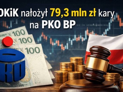79,3 mln zł kary dla PKO BP. UOKiK: niejasne zasady zmiany oprocentowania kredytów