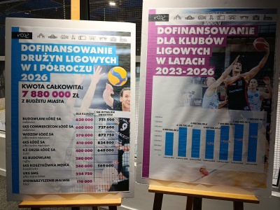 Łódź wspiera sport. Miasto przekaże pieniądze dla klubów